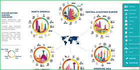 Sector risk assessments - 2nd quarter 2018