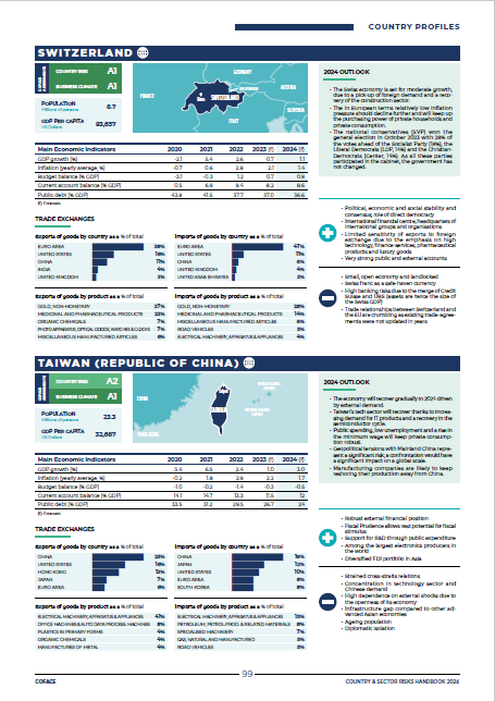 Handbook 2024 - Country risk assessment