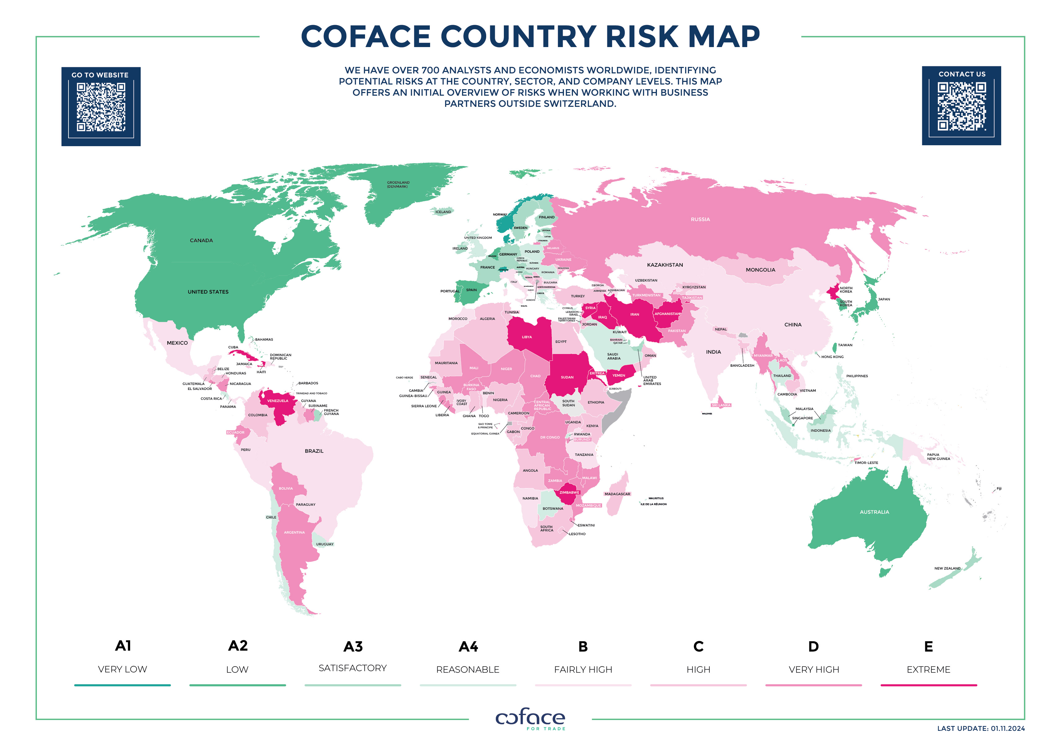 Coface Switzerland